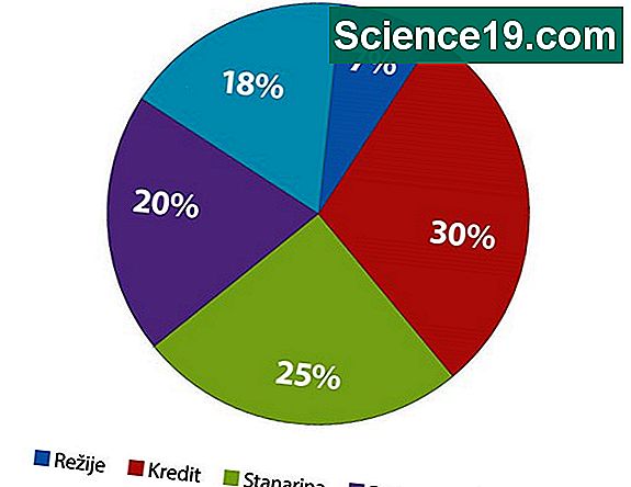 koliki-postotak-ini-ged-test-iz-matematike-znanstveno-popularni